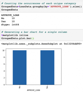 How to visualize data distribution of a categorical variable in Python ...